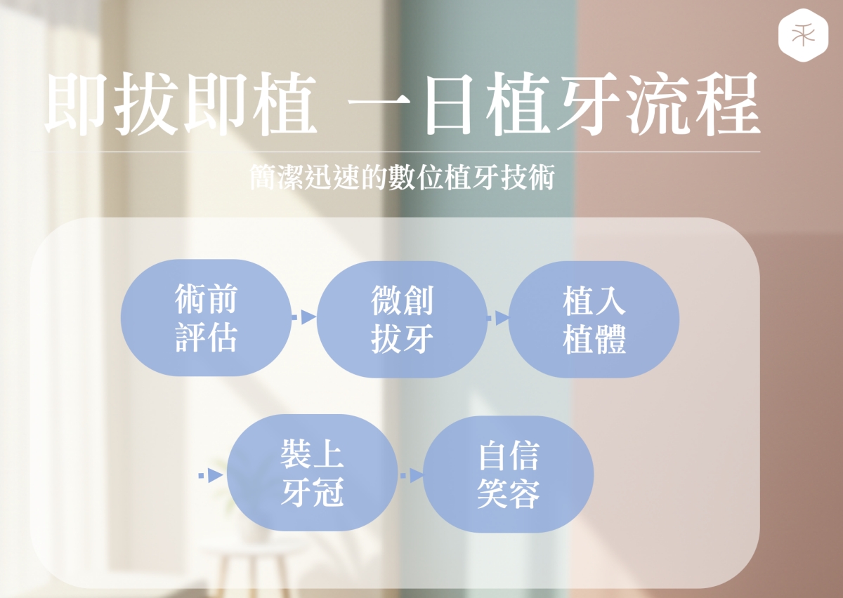 一日植牙流程
